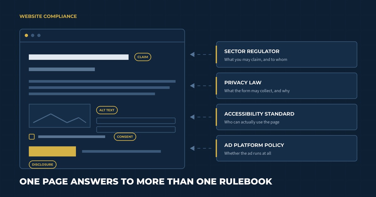 Website Compliance for Regulated Industries: A Practical Marketing Guide